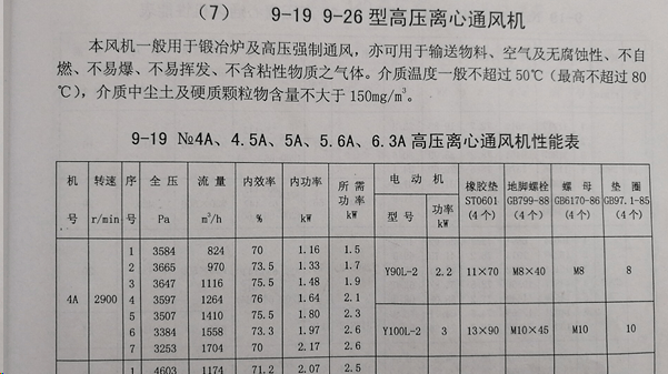 高壓離心風機的參數圖