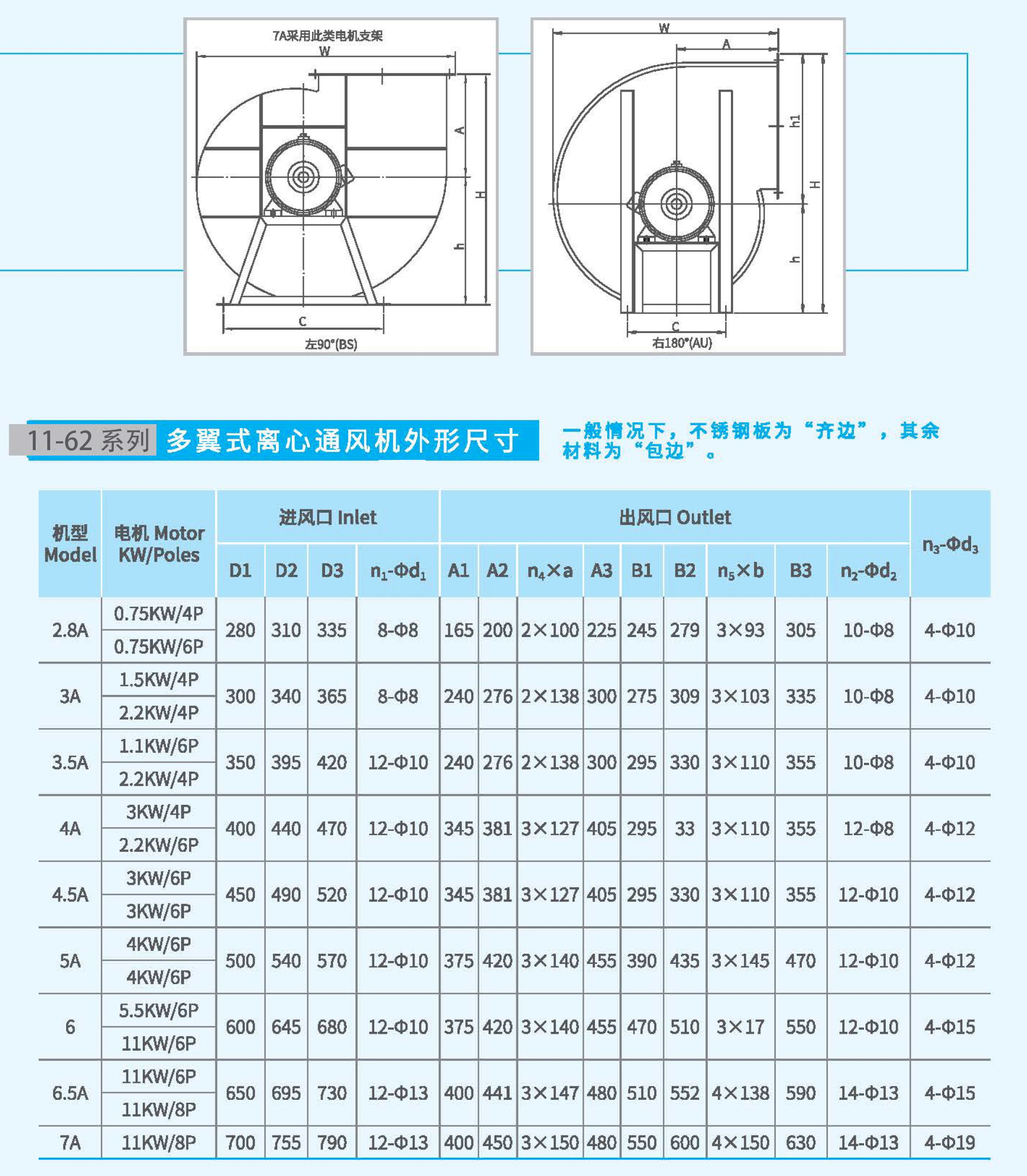 11-62-6A不銹鋼風機外觀尺寸