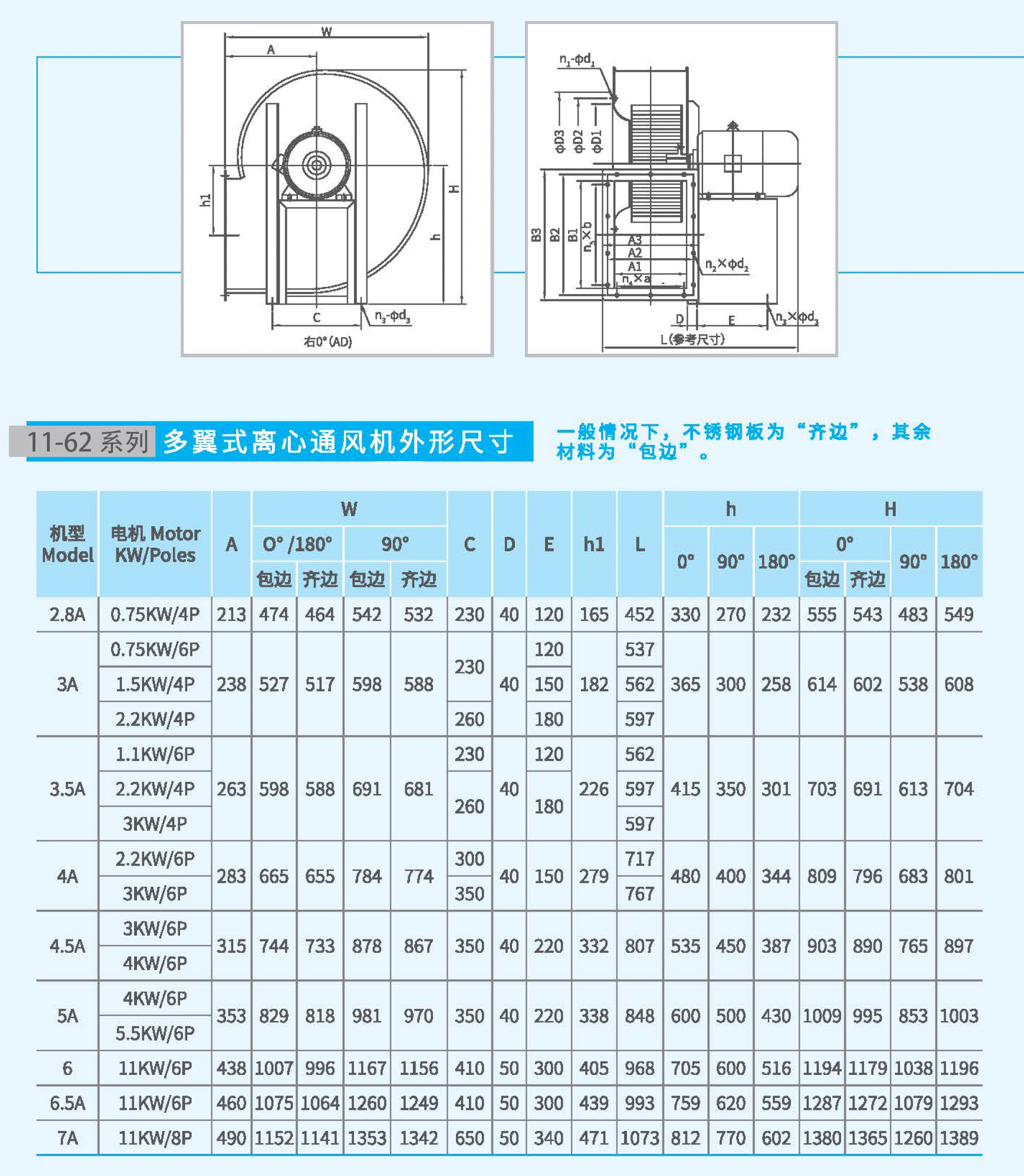 11-62-6A不銹鋼風機尺寸