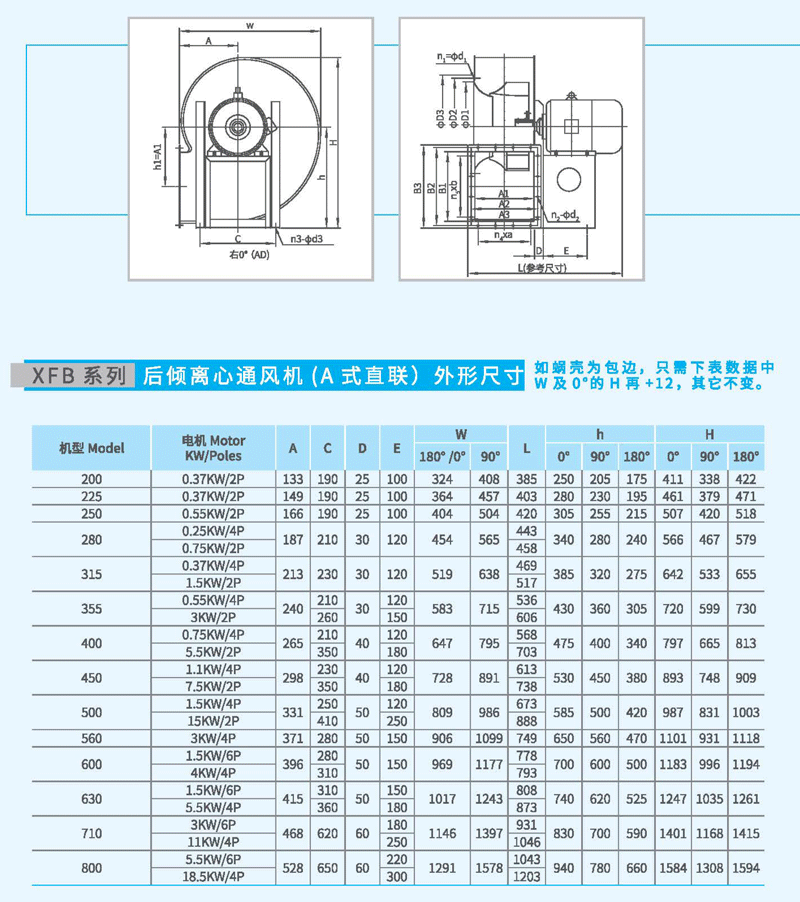 XFB-560A后傾離心風機尺寸