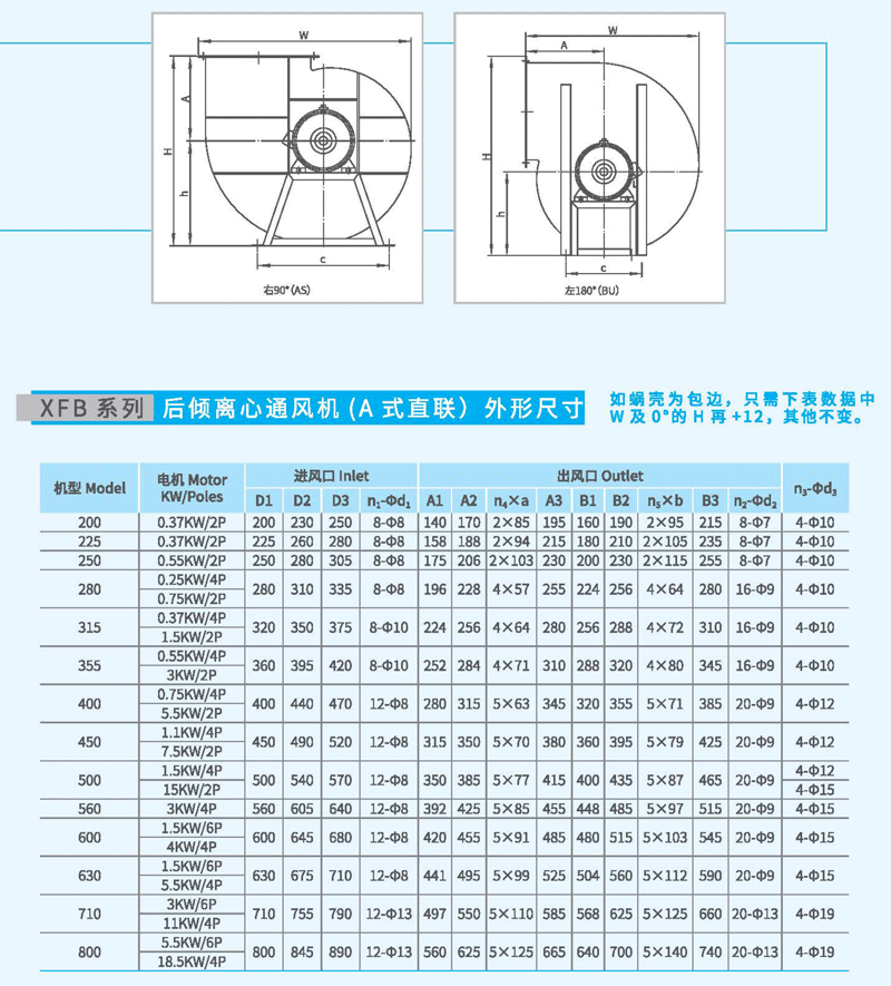 XFB-560A后傾離心風機外觀尺寸