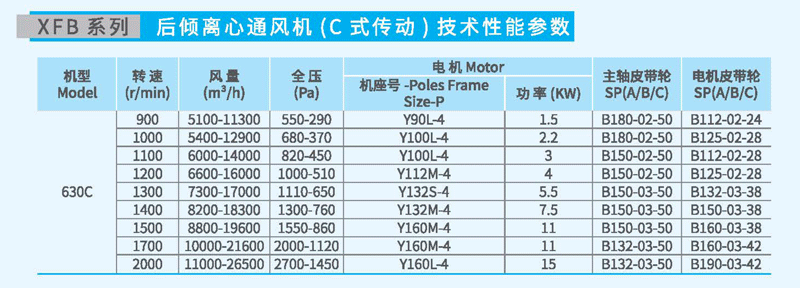 XFB-630C后傾離心風機參數