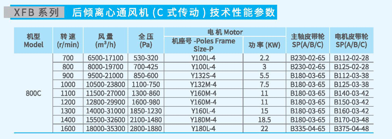 XFB800C后傾離心風(fēng)機(jī)參數(shù)