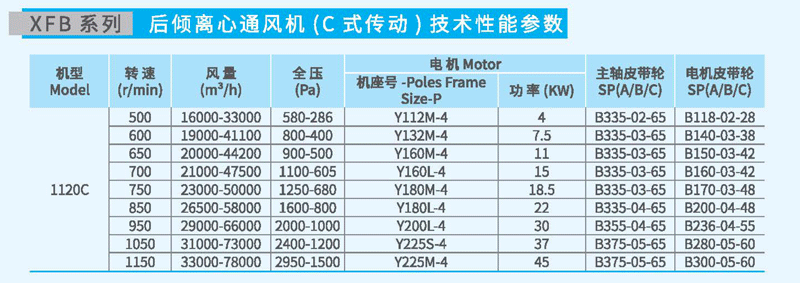 XFB1120C后傾離心風(fēng)機(jī)參數(shù)