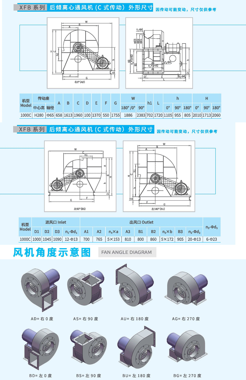 XFB1000C后傾離心風機尺寸