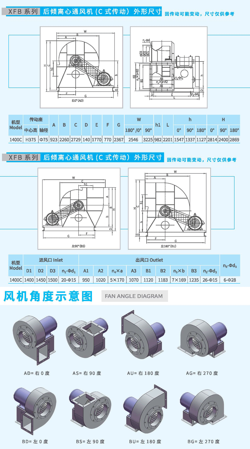 XFB1400C后傾離心風(fēng)機尺寸