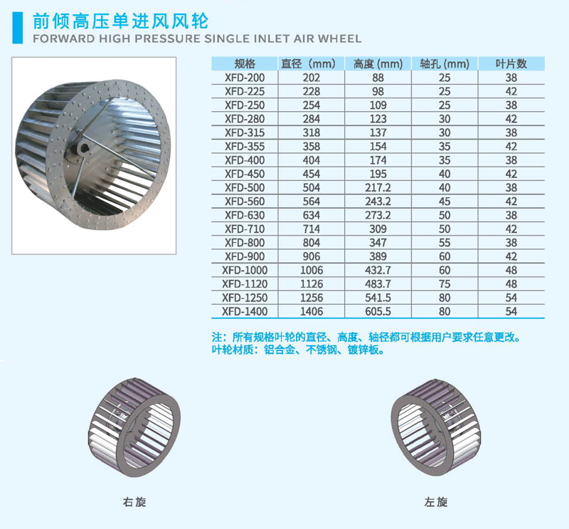前傾高壓風輪尺寸