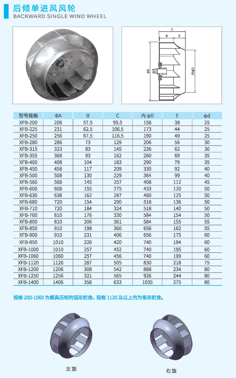 后傾風輪尺寸