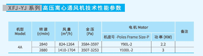 9-19-4A高壓離心風機參數