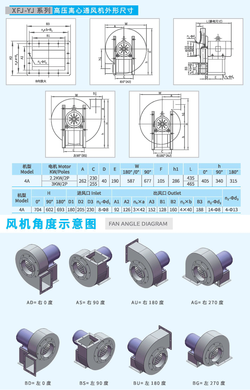 9-19-4A高壓離心風機尺寸