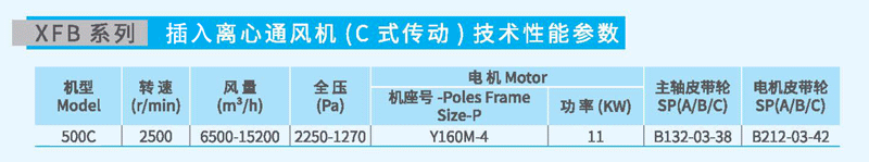 XFB-500C插入式離心風機參數